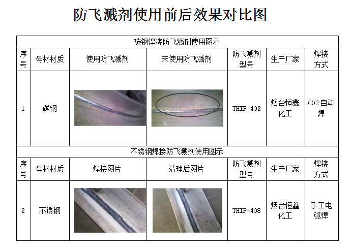 焊接防飛濺劑使用方法，你用對了嗎？